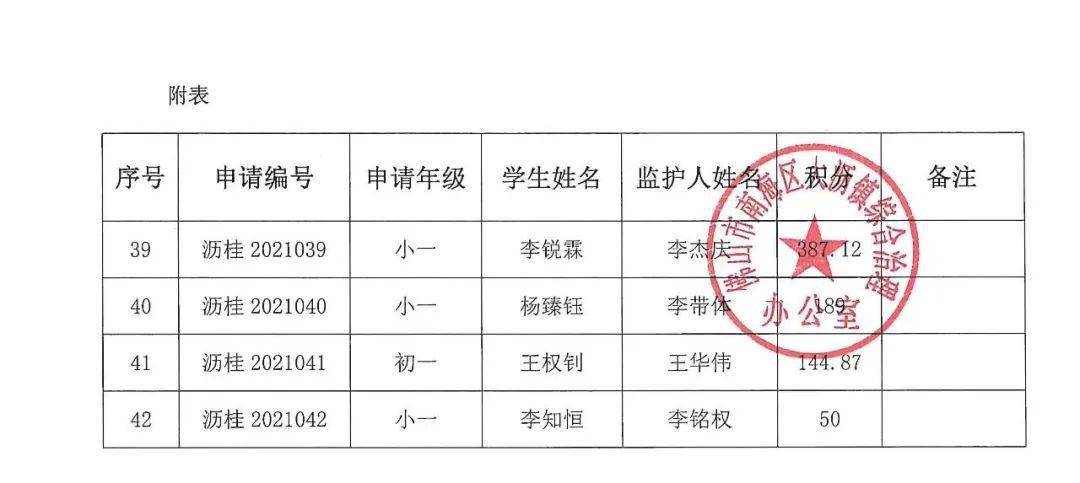 2021南海大沥镇gdp_大沥去年GDP超三亚 人均超东莞虎门