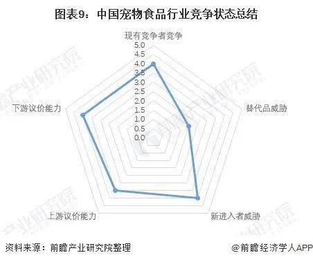 亚富体育登录洞察2021：中国宠物食品行业竞争格局及市场份额(图9)