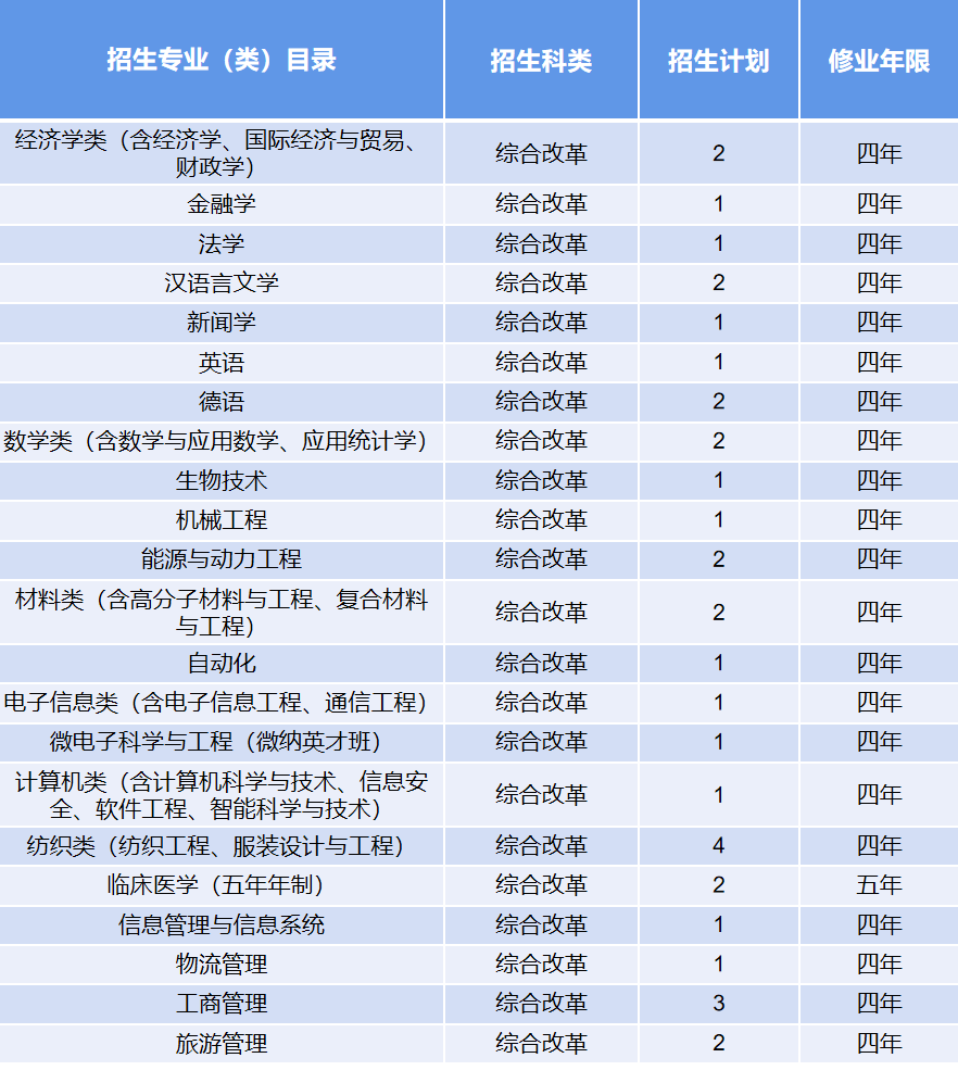 2021年桐乡人口总数_2021年浙江桐乡市第一人民医院医疗集团招聘46人公告(2)