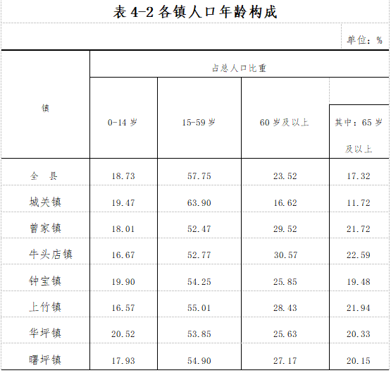 全国第14次人口普查结果_2021全国人口普查结果(3)