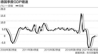 2021年德国gdp和增速_作为欧洲最大经济体,2021年,德国GDP增速多少 3大机构公布预测值