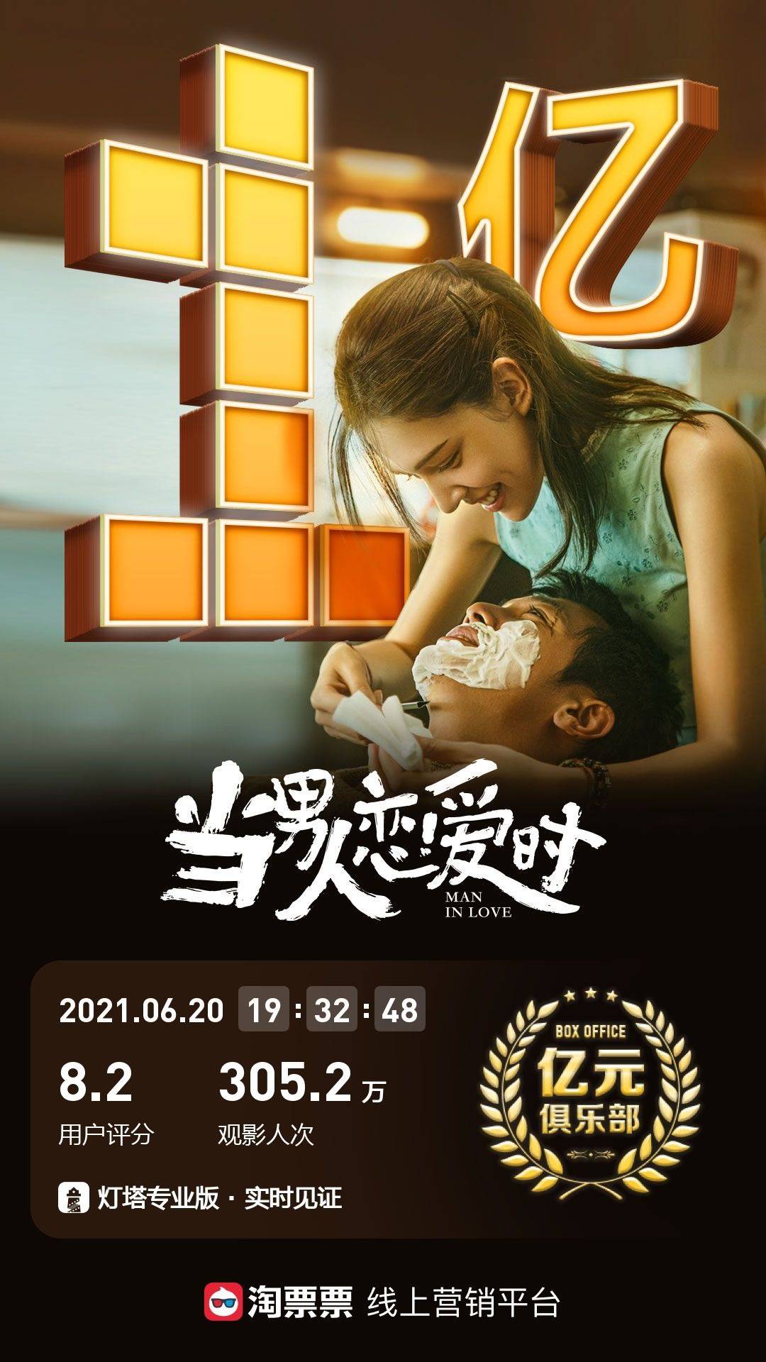 刘烨守岛人周日收706万邱泽当男人恋爱时票房破1亿