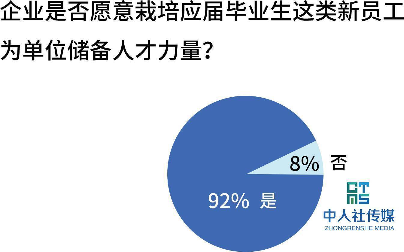 市场调研招聘_民生丨山东为工友创业构建全方位服务体系 提供免费工会网上就业服务(2)