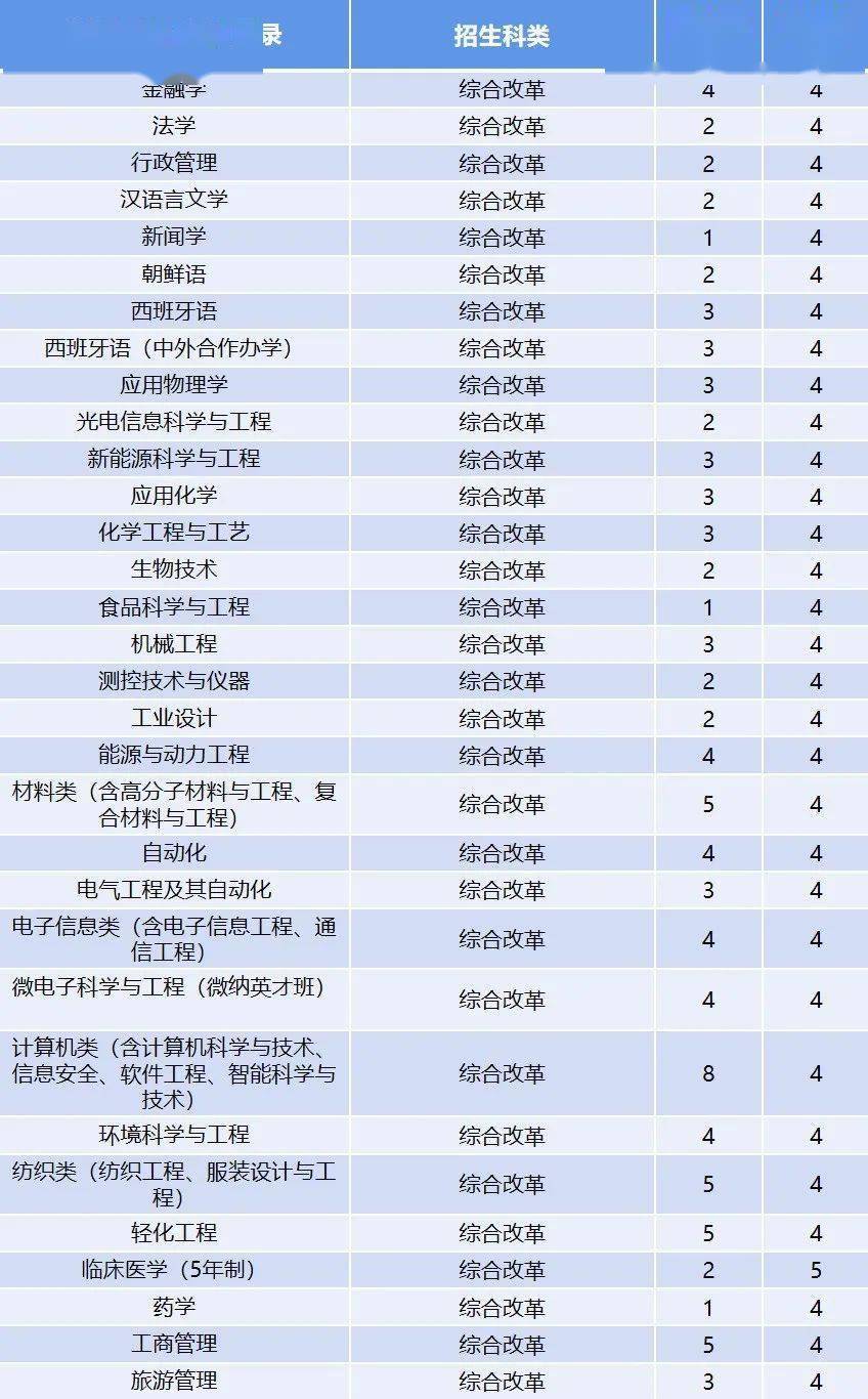 昆明人口2021总数_2021昆明常住人口总人数是多少 占比是多少(2)