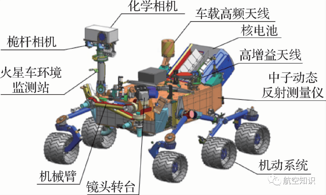 从月球到火星详解星表机器人的前世今生