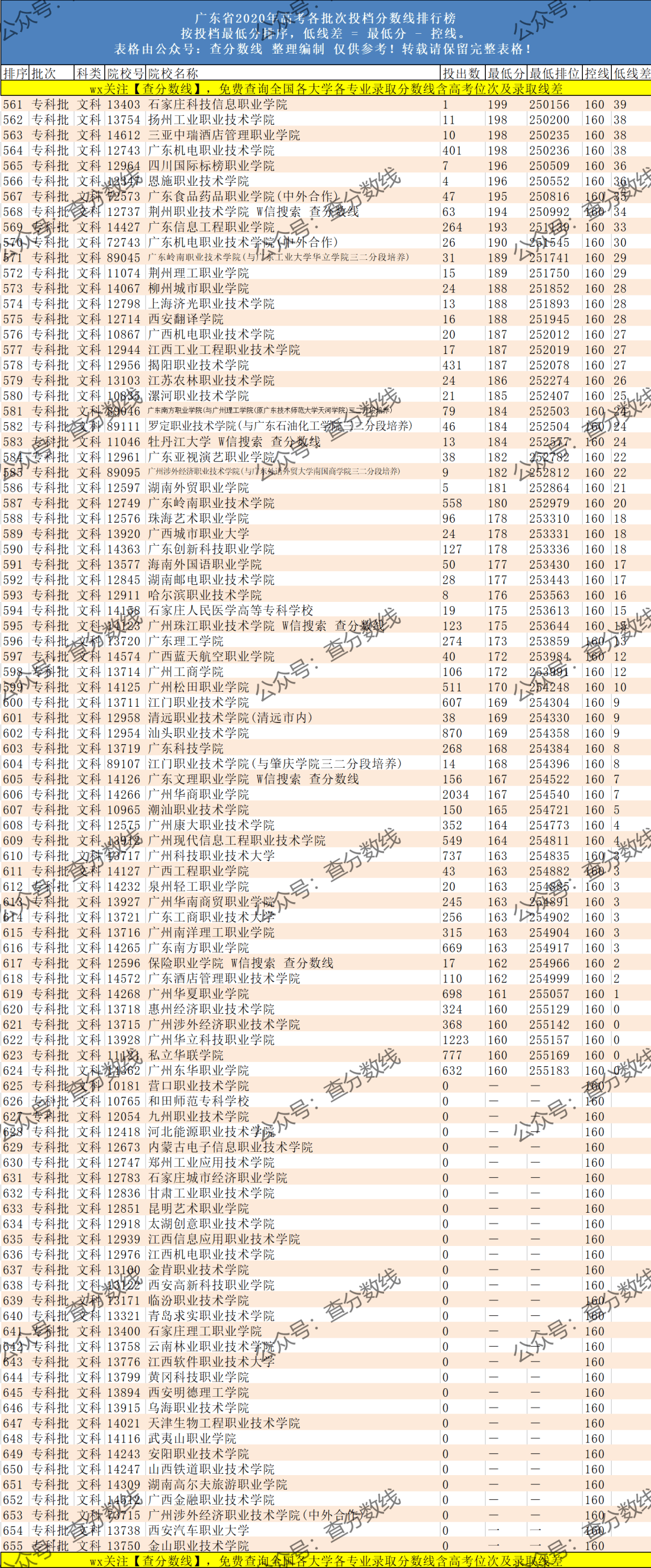 广州成人高考学校排名_广州职业学校排名_广州职业高中学校排名