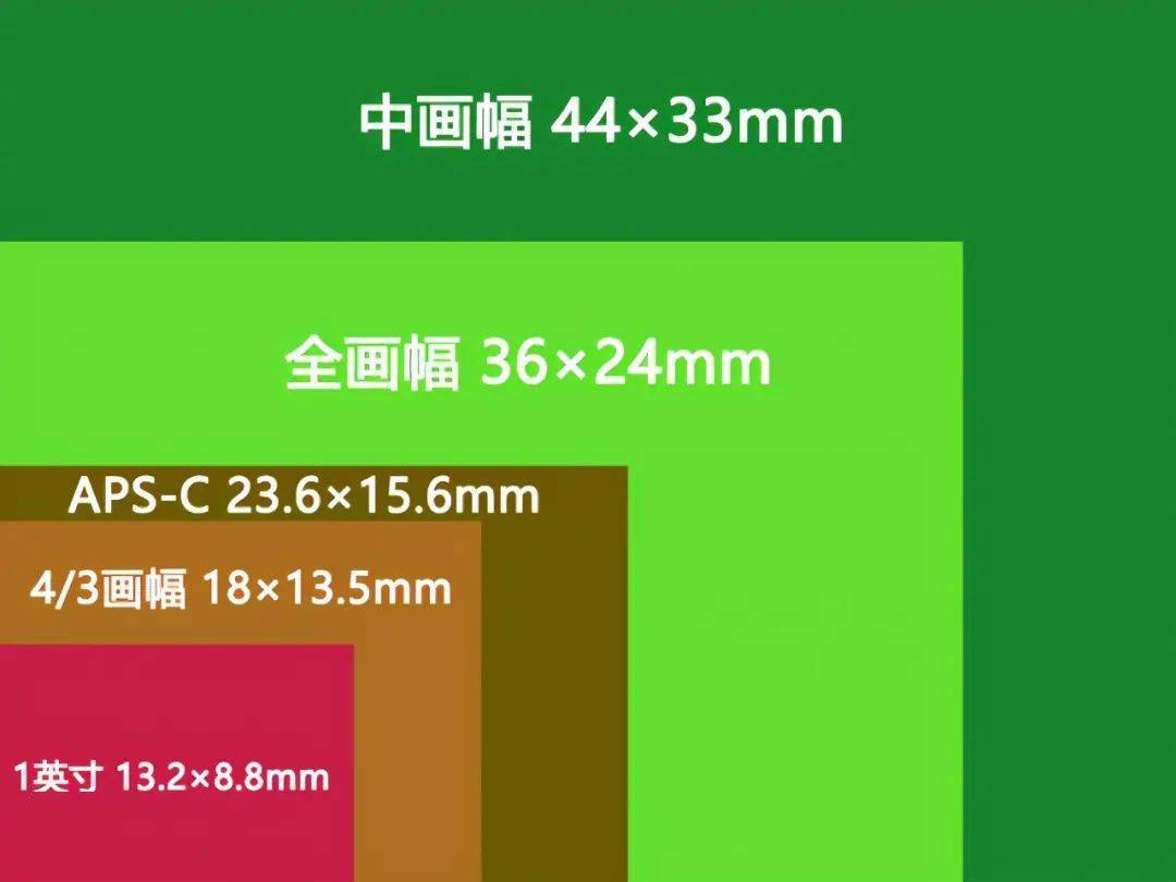 富士gfx的意义 全民中画幅的开路先锋