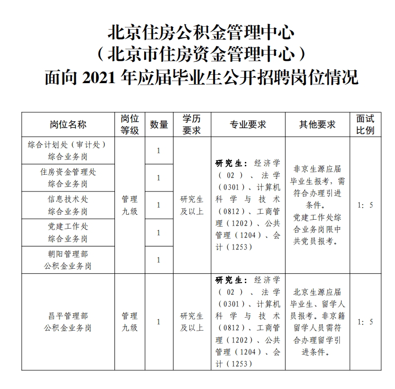 报考一建条件_报考一建的资格条件_现在报考一建有什么条件