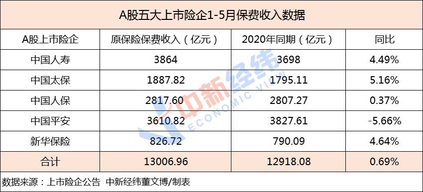 保险业保费收入纳入GDP统计_保险业的我国保险业现状