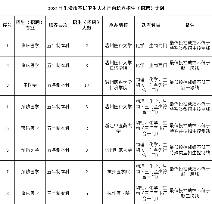 温州人口2021_温州人口热力图