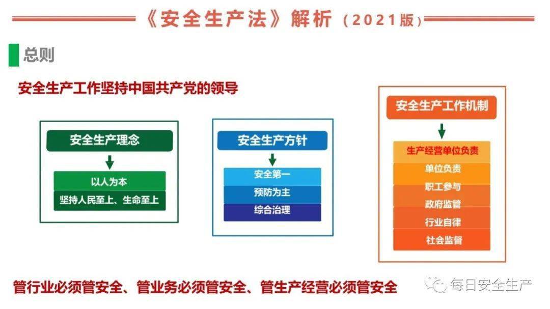 怎么理解管生产必须管安全 43f84d55b69f40e3a5c4867288ef395e.jpeg