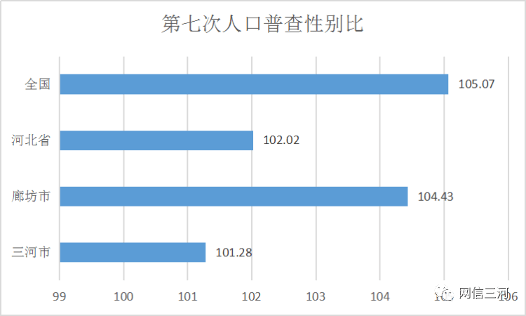 第六次全国人口普查数据_降息 风起,房地产又有大机遇 两个被忽略的数据说明