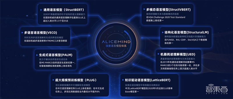 横扫6大ai榜单后,阿里将这一顶级语言ai开源