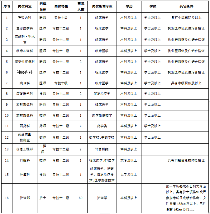 藏族人口2021_藏族人口(2)