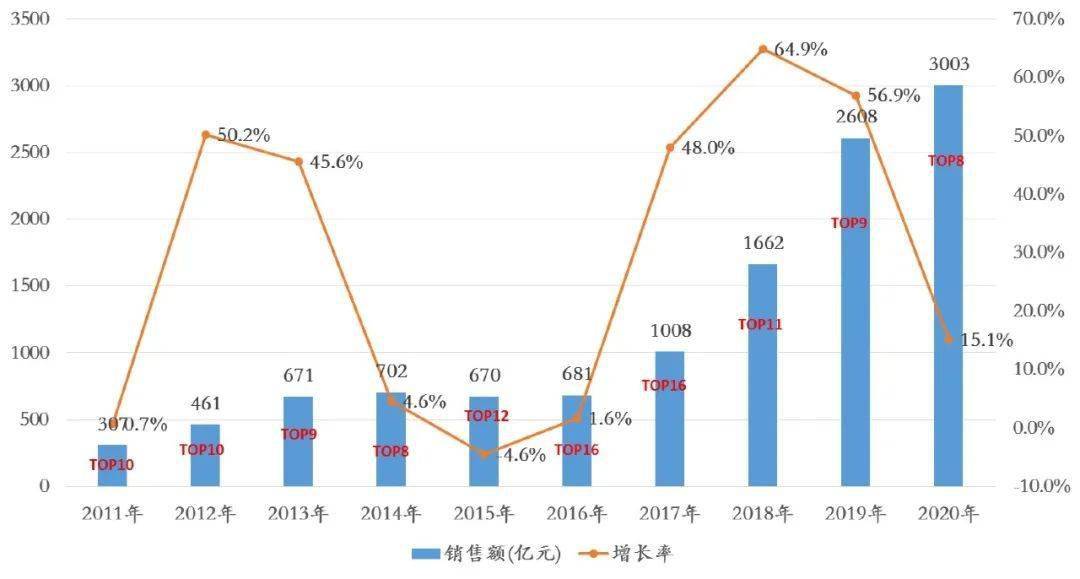 泰安GDP怎么少了1000多亿_去年郑州公交投资产生44.6亿GDP 减少污染物排放2039吨(3)