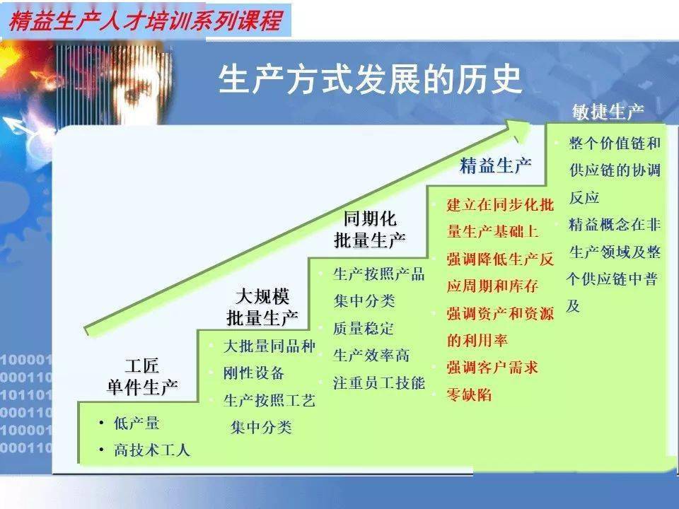 精益招聘_精益人才的培养PPT