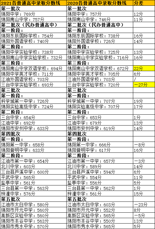 卷满分120分道德与法治满分40分体育与健康30分往年武汉中考实验录取