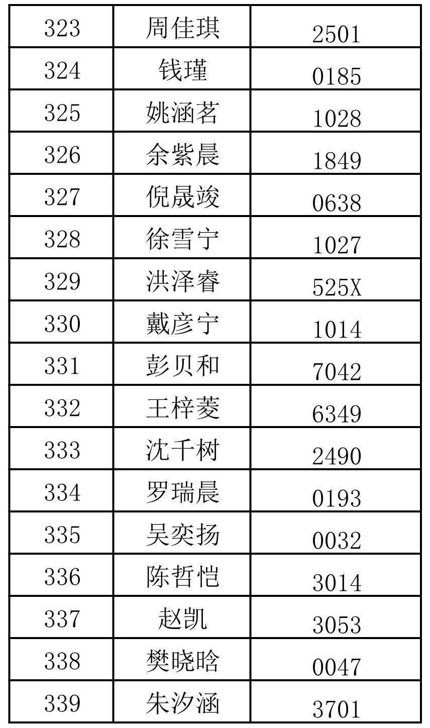宁外,兴宁,蛟川…宁波这些学校电脑派位结果公布!