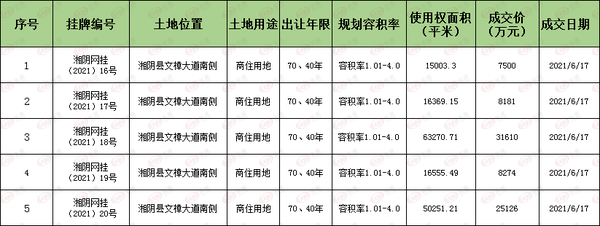 湘阴房屋出租
