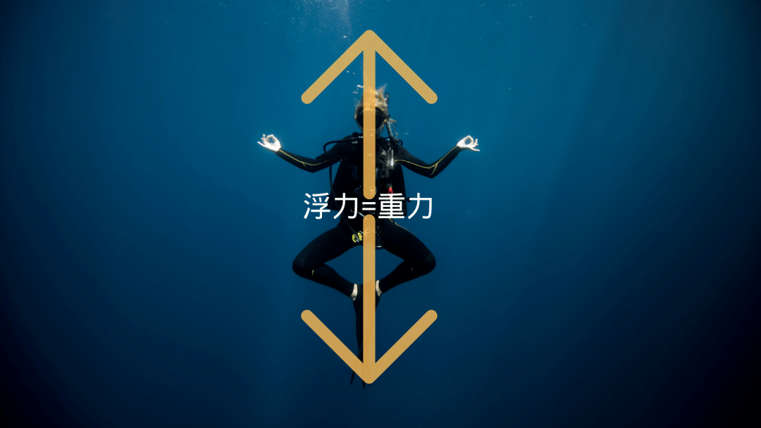 航天员们感受到的"失重"感,原来普通人也可以体验!_潜水