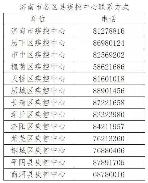 聊城人口2021_2021年聊城市第三人民医院 水城优才 优秀青年人才引进140人(2)