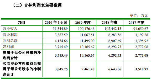 小商户营收计入gdp吗_光靠 卖声音 ,荔枝FM的钱好赚了吗