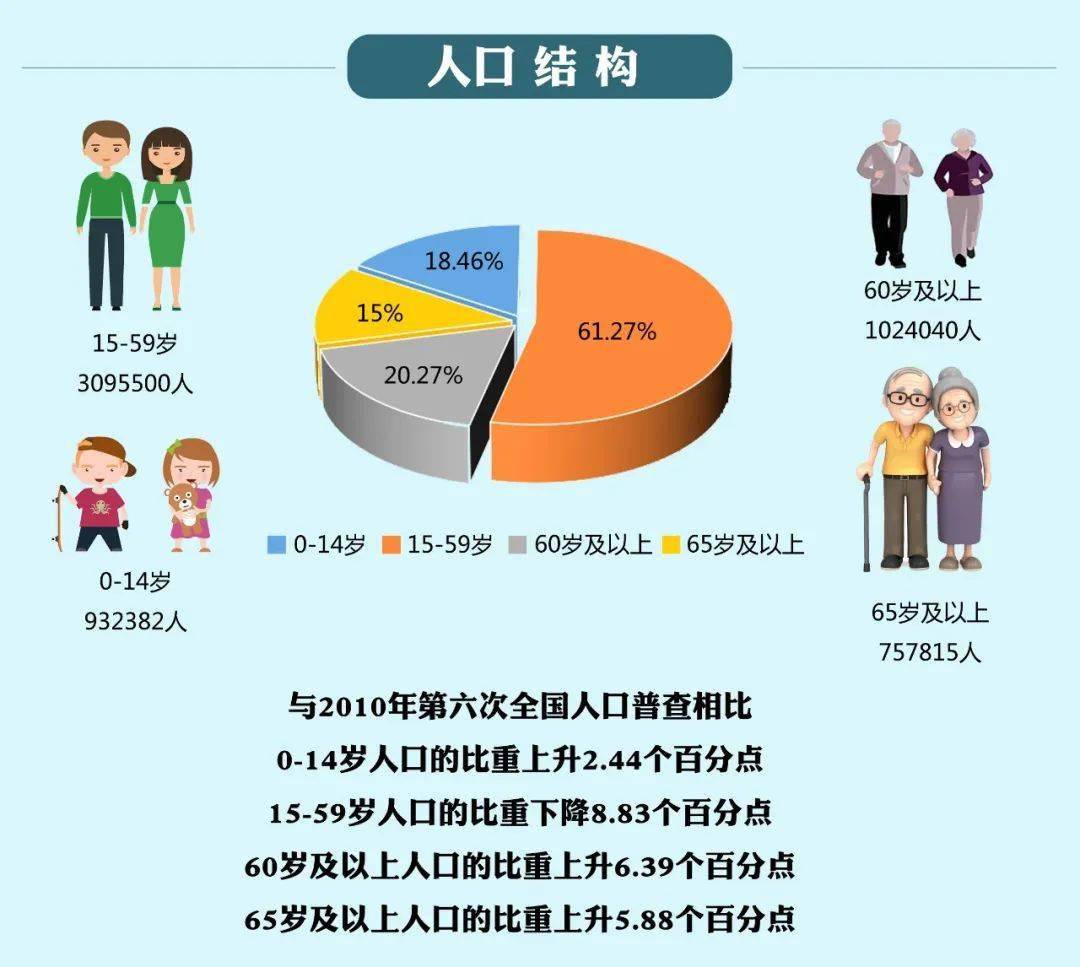 人口比重图图片