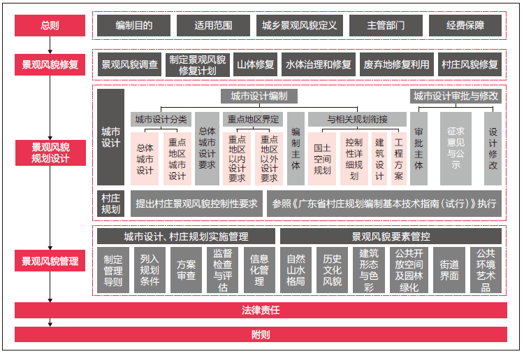 村庄规划优化提升_借鉴优质村庄规划经验_村庄借鉴优质规划经验材料