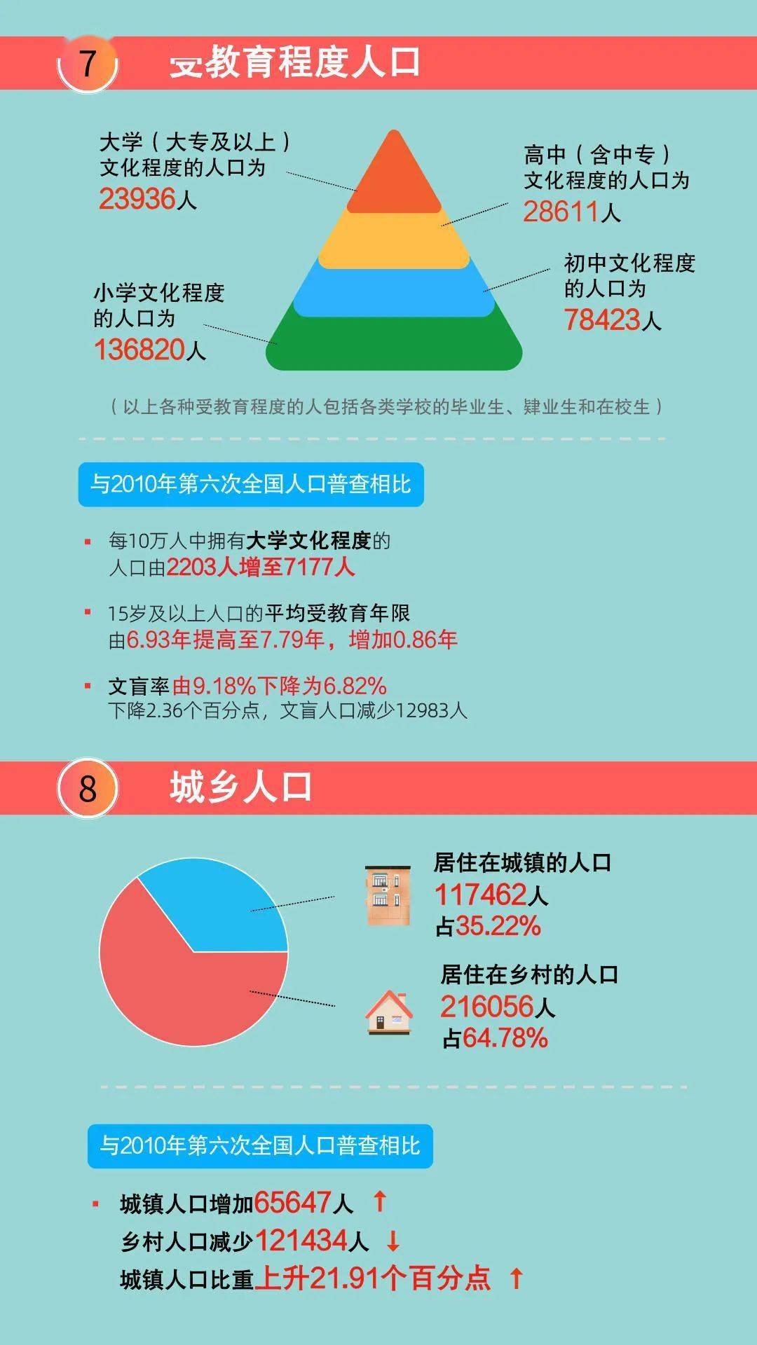 海原县人口_宁夏海原县中巴翻车伤亡42人(2)