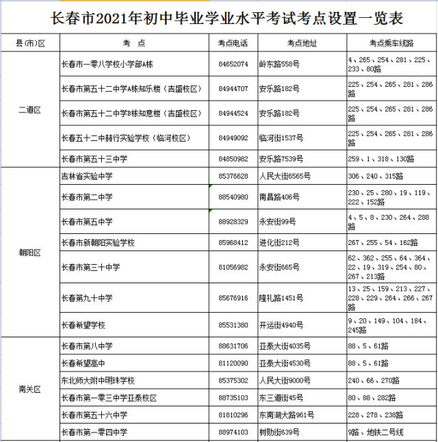 长春市人口2021_2021城市排名 长春为二线城市 人口位列东北第二位