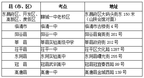 山东省有多少人口2021_2021山东省考报名入口已开通