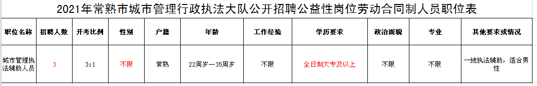 常熟人口2021_2021宿州市常熟市汝阳兴福村镇银行人员招聘公告