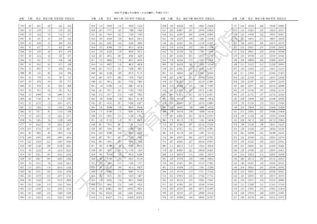 河北高考一分一档(2017年河北高考一分一档)