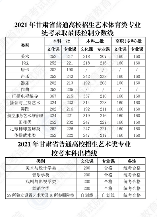 甘肃高考分数线2021年-甘肃省2021年高考分数线985