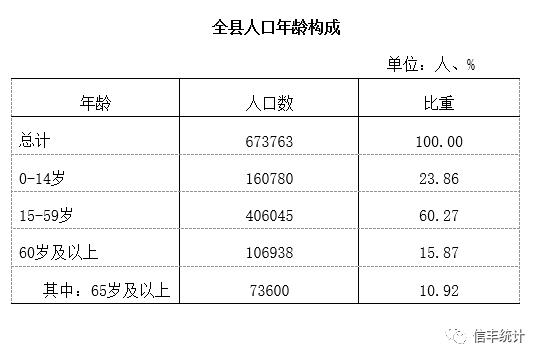 人口普查为什么还要学籍号_人口普查(3)