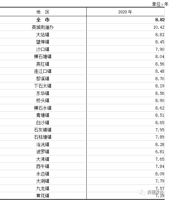 英德人口_人口持续平稳增长 存在问题不容忽视(3)