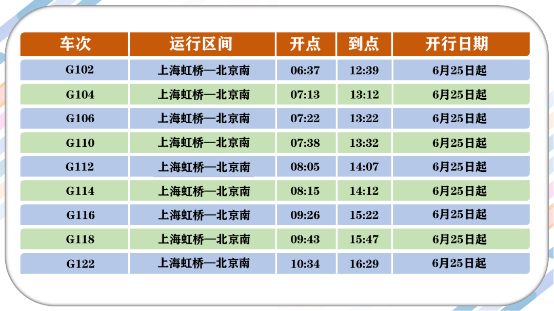 至連雲港站(車次改為c3790次),上海虹橋站至揚州站c3792次延伸至徐州