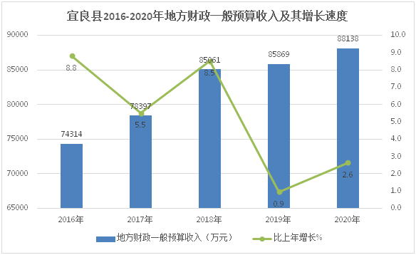 赣州18县2020年GDP增长情况_一组数据告诉你,赣州18个县市谁的城区面积最大,谁的GDP最高