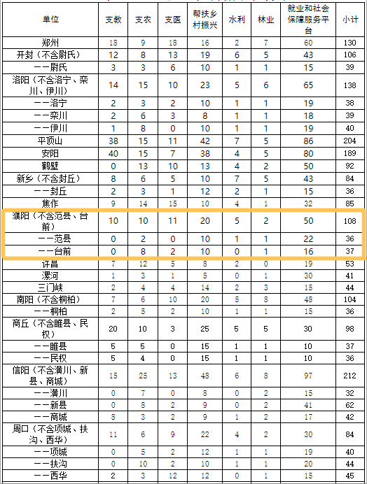 2021息县人口_2021息县人民医院及第一医疗健康服务集团招聘75人公告(3)