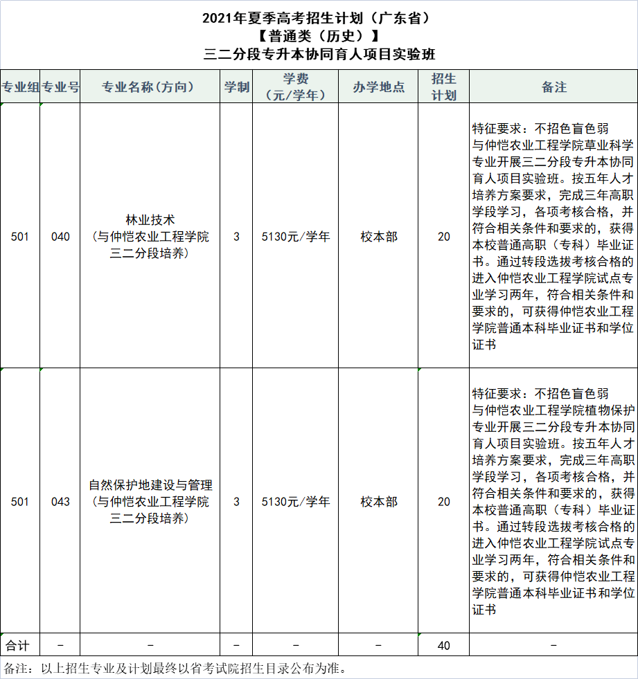 第三期廣東123所高校2021年招生計劃公佈持續更新