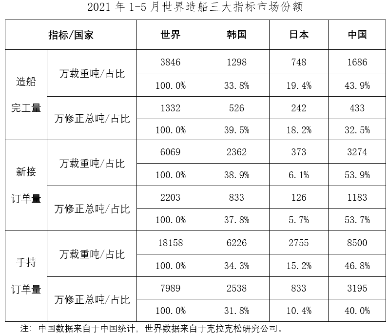 2021年1-5月gdp_中国信通院 2021年5月国内手机市场运行数据分析