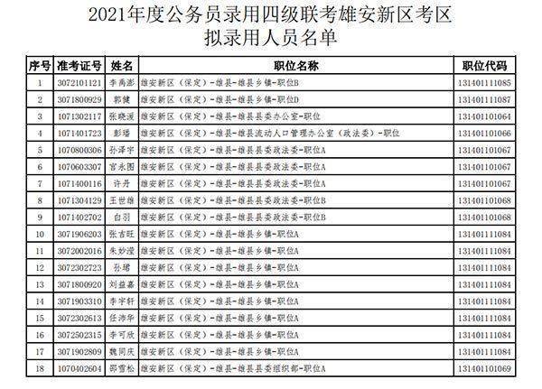 雄安2021年gdp_46家央企 金融机构表态支持 雄安GDP或达1.5万亿(2)