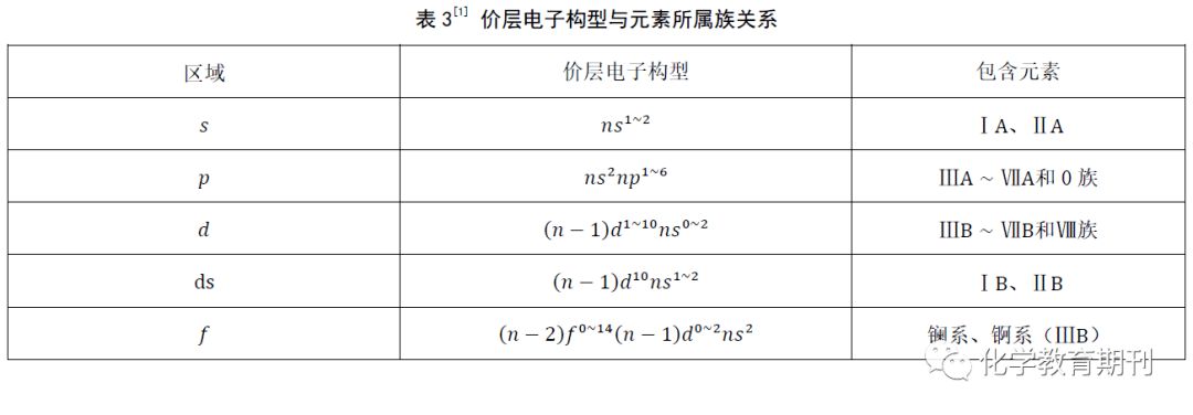 价电子构型图片