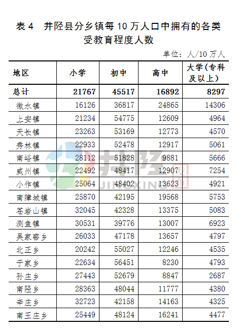 兴福镇常住人口_常住人口登记表(3)