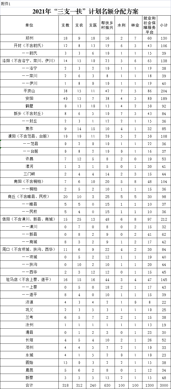 2021息县人口_2021息县人民医院及第一医疗健康服务集团招聘75人公告(3)