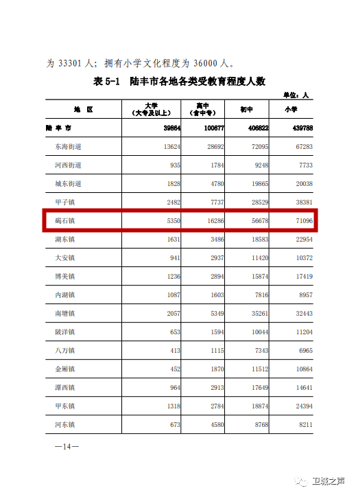 陆丰苏氏人口多少