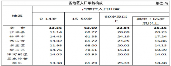 历年人口普查数据_重庆人口普查数据起底,3区县人口降幅10%以上