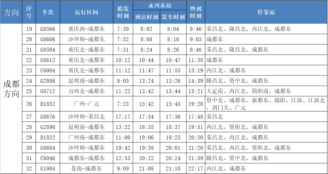 成都方向重庆方向▼▼▼(6月25日执行)旅客列车时刻表成渝高铁永川