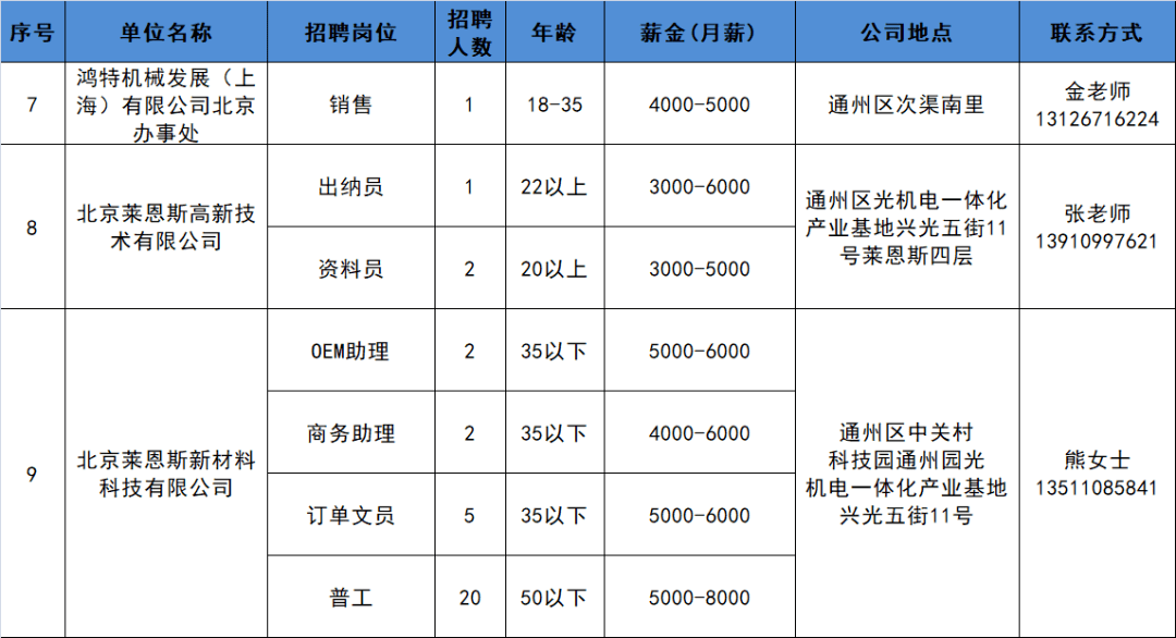 台湖招聘_暖心 通州大型就业帮扶招聘会在台湖举办 50余家知名企业提供超3000个好职位