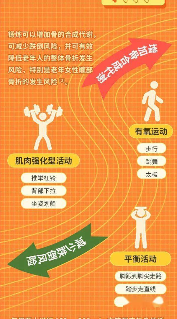 骨质疏松性骨折,如何治标又治本?一图 get!